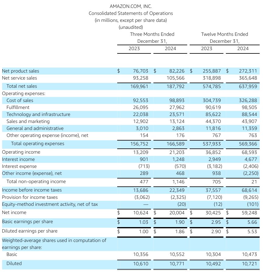 DeepSeek模型成本利润率达545%，解析数字背后的含义