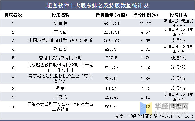 2025年3月3日 第2页