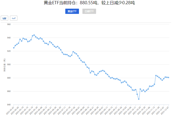 金价未来走势预测，涨势继续还是面临回调？