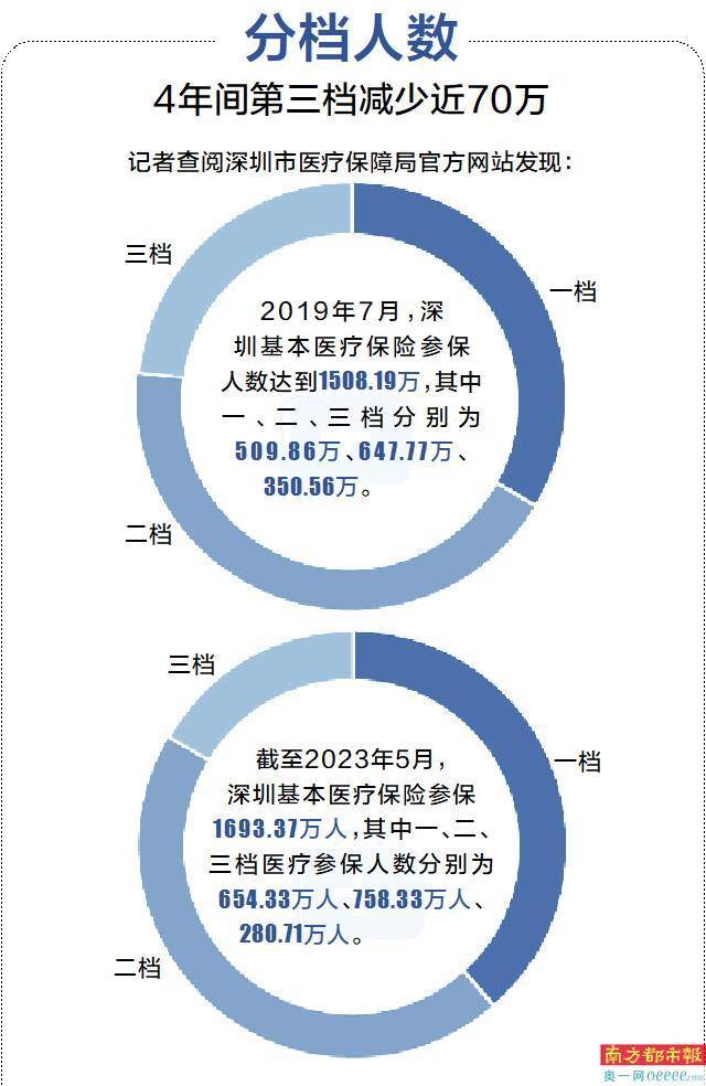 政协委员提议重塑教育公平与社会进步视角，逐步取消一二本划分