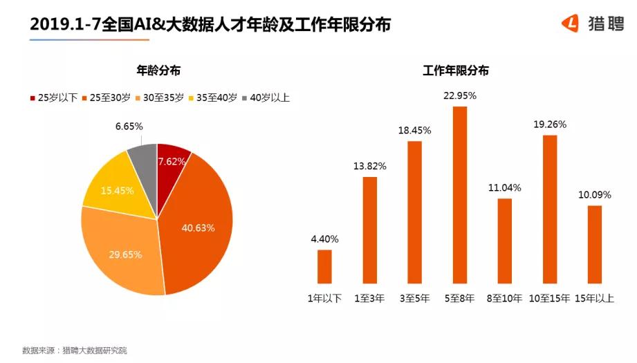 中国AI人才缺口达500万人，挑战与应对之道