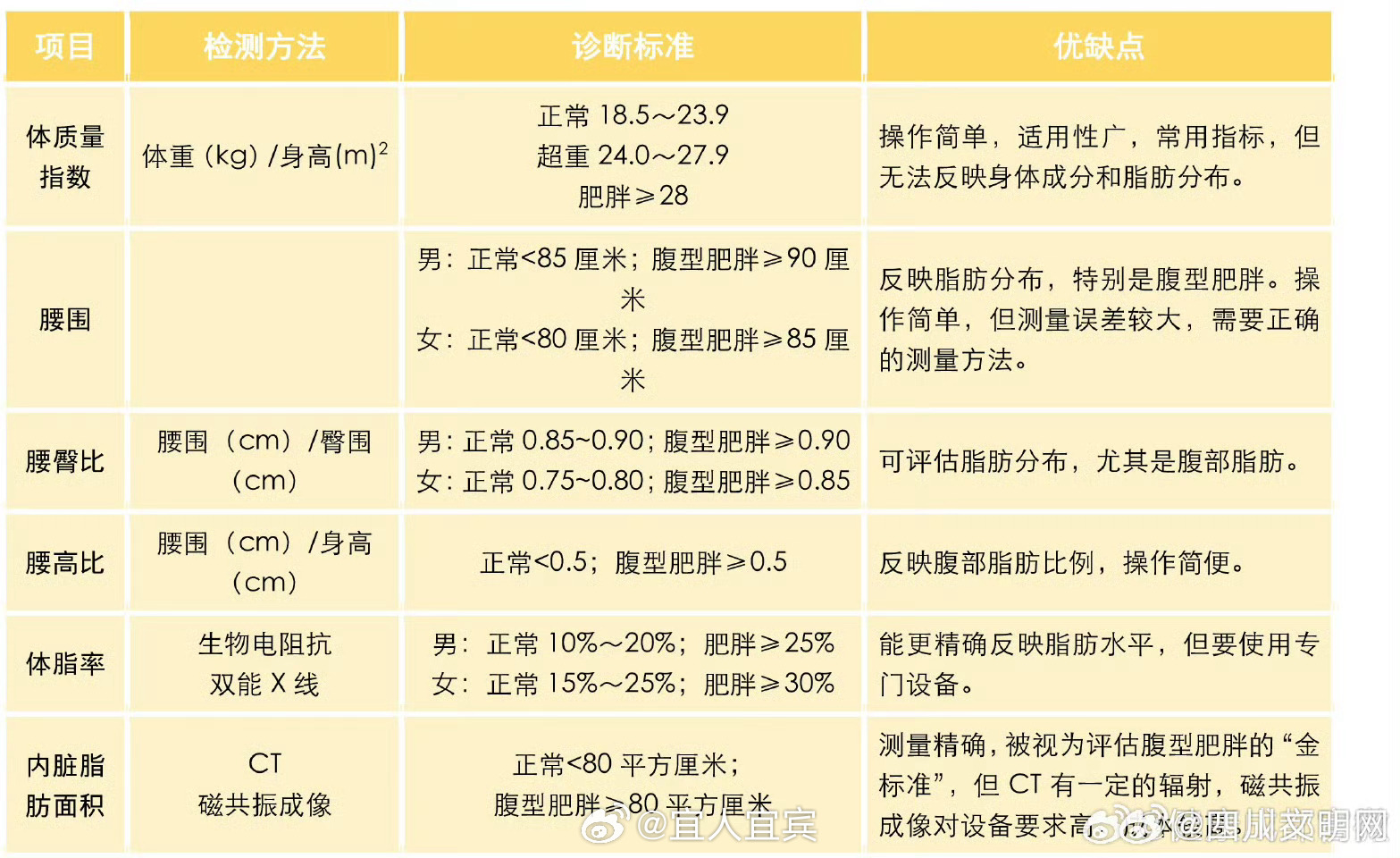 重新认识身体与健康的真实状态，不被体重秤欺骗的真相