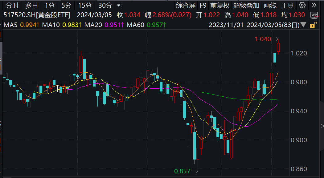 杭州金店惊现特殊现象，金价上涨背景下五天零成交记录