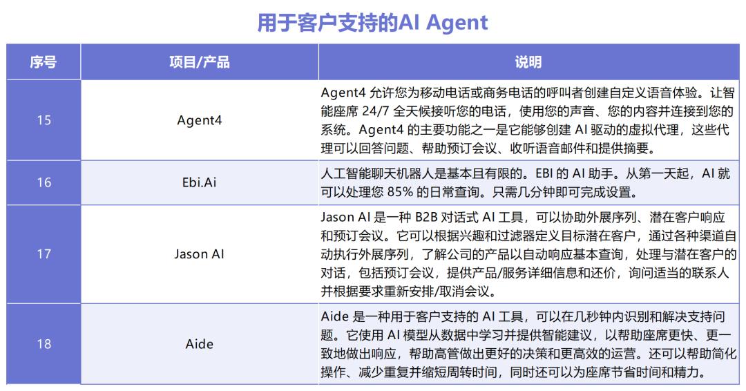 AI Agent落地效果普遍不佳现状评价