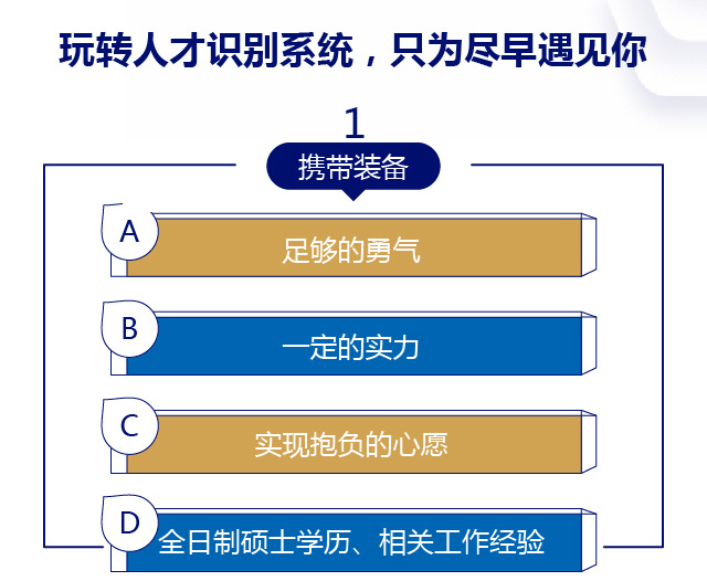 面对多个offer，如何多维度综合判断选择最优之路？