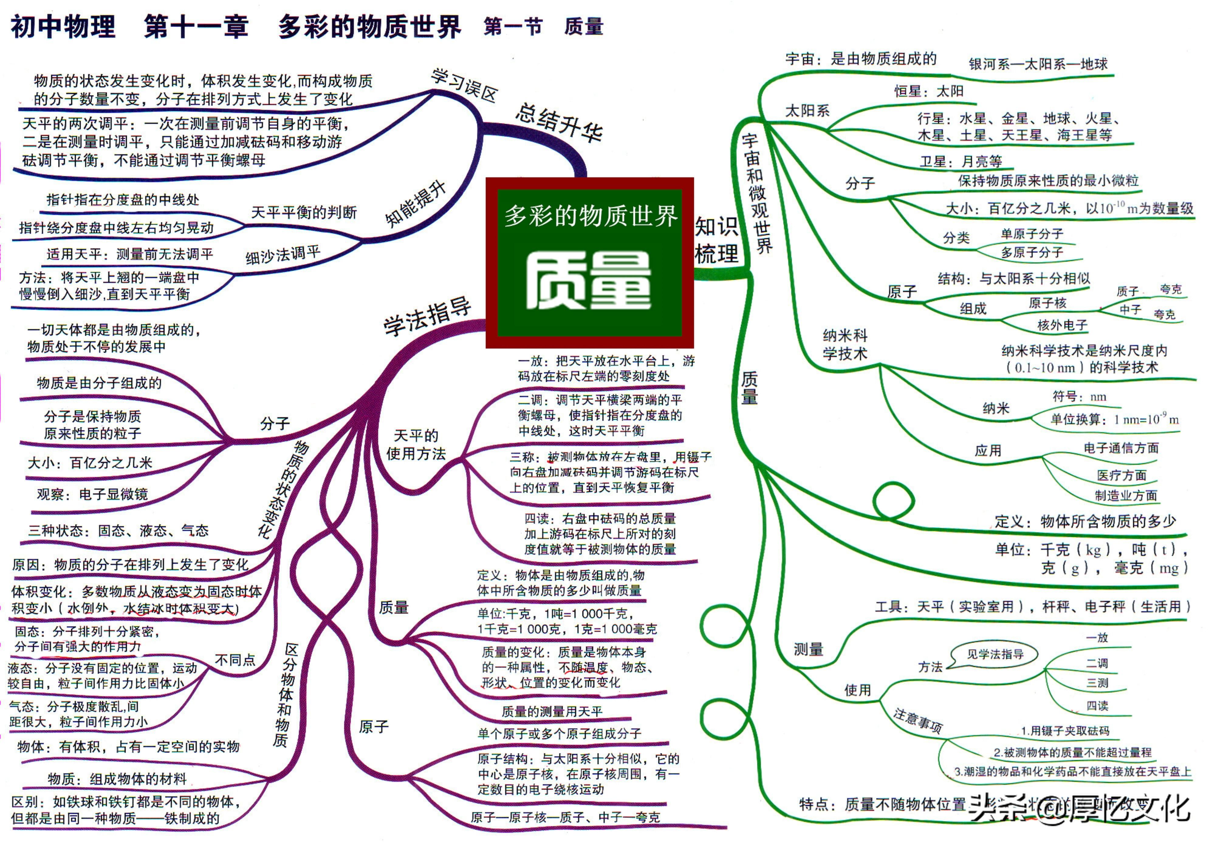 2025年3月10日 第7页