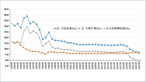 我国人均预期寿命迈向新高度，迈向更健康未来，预计2024年达79岁