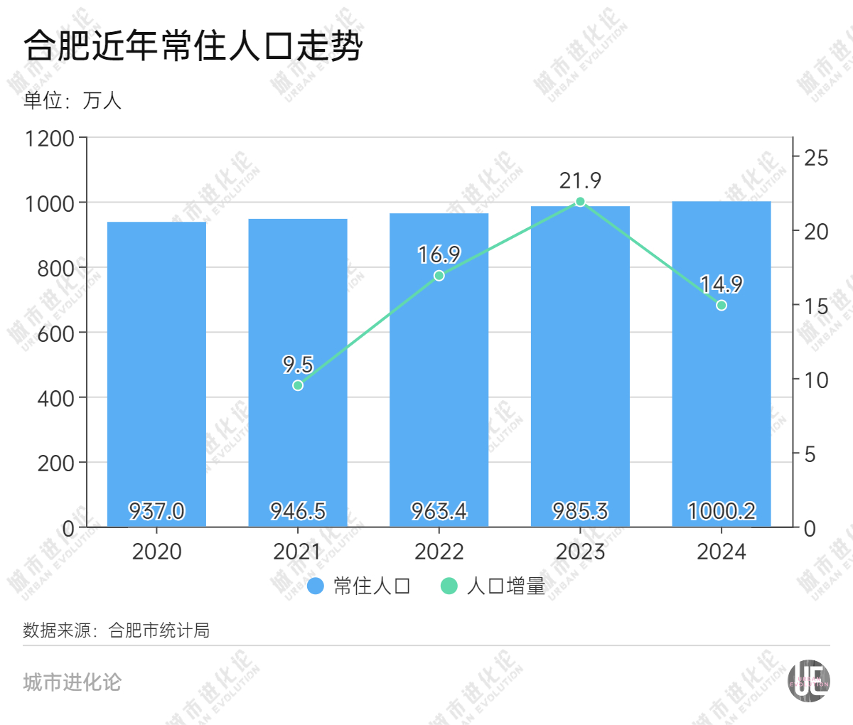 千万人口大市崛起，城市发展的新里程碑