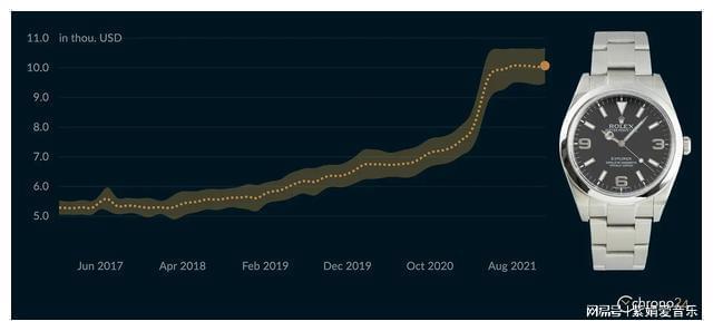 二手劳力士价格暴跌背后的保值神器意外贬值现象分析