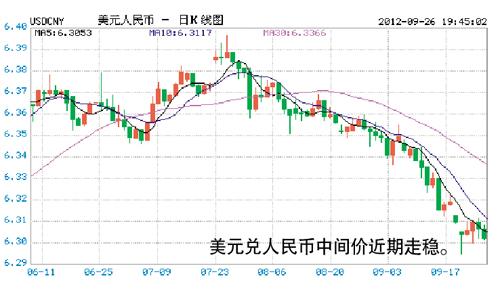 人民币兑美元汇率创近4个月新高