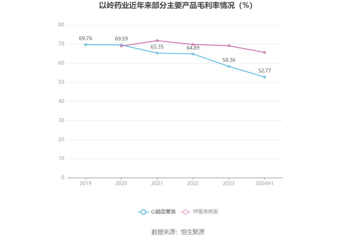 以岭药业巨额亏损揭秘，深度剖析原因与应对策略（2024年亏损超6亿）