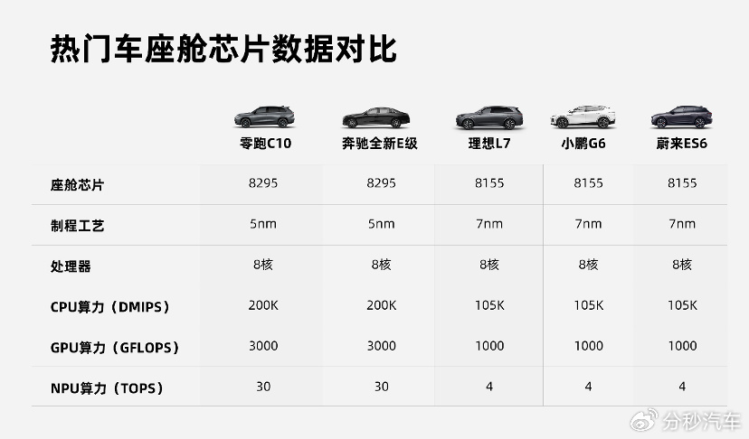 如何看待零跑B10预售价10.98万起