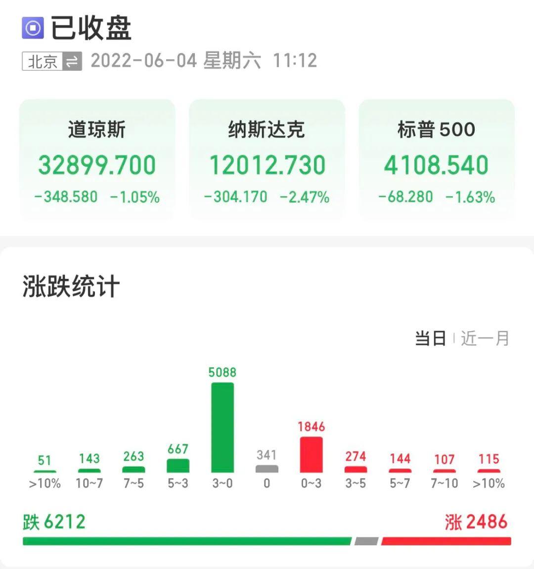 美股三大指数齐高开特斯拉涨超7%