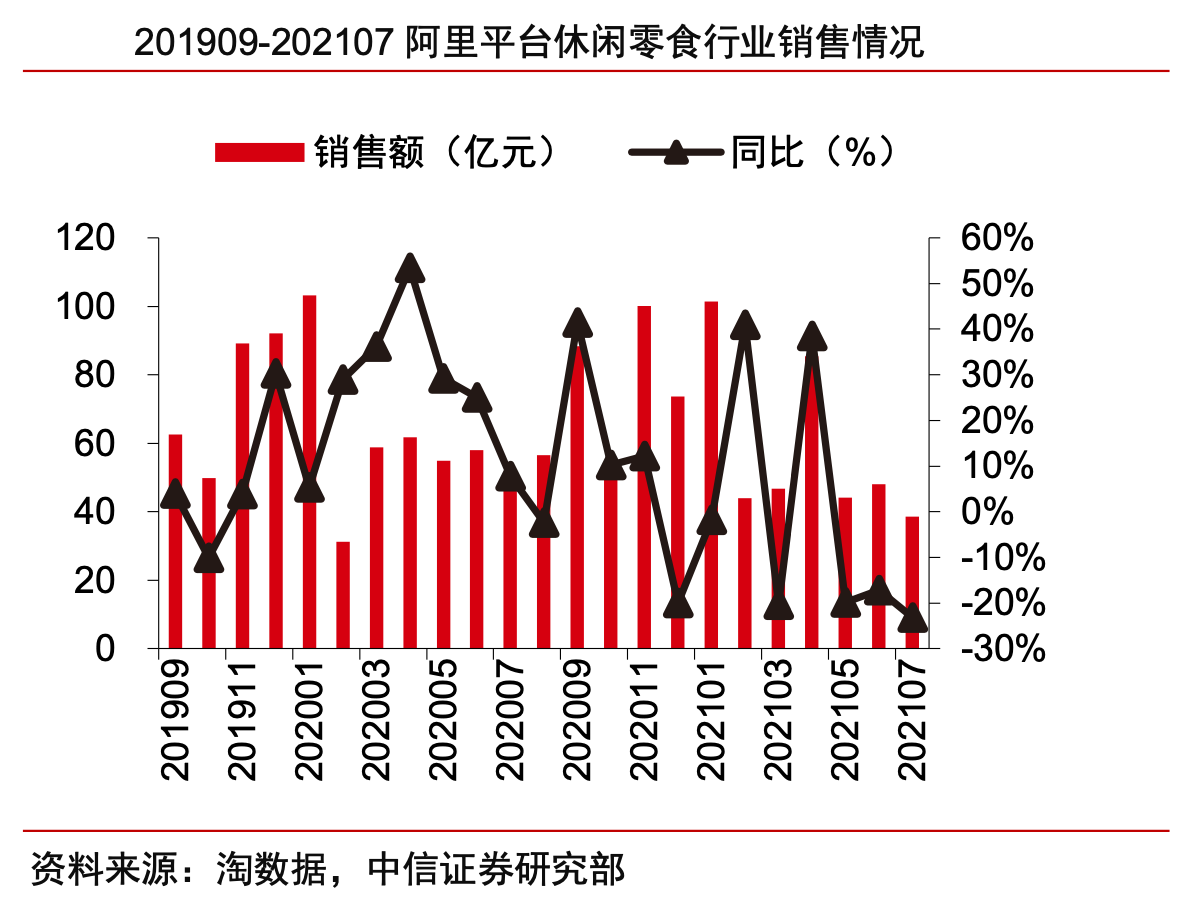 零食巨头呼吁停止价格战