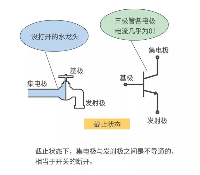 三极管的原理书上都讲不清楚