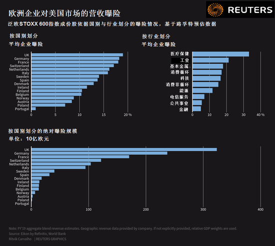 欧盟将对价值 260 亿欧元的美国产品征收反制关税