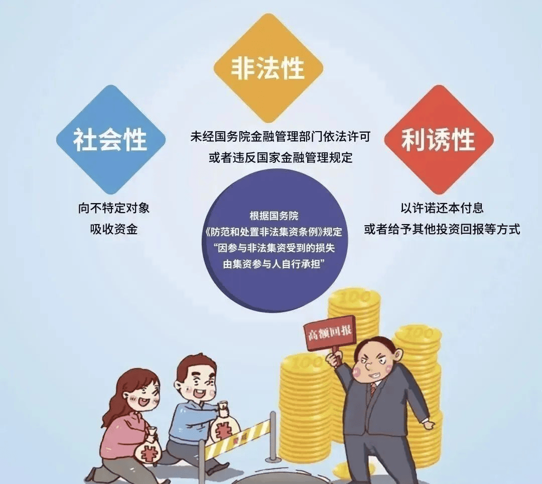 金融消费新型骗局等