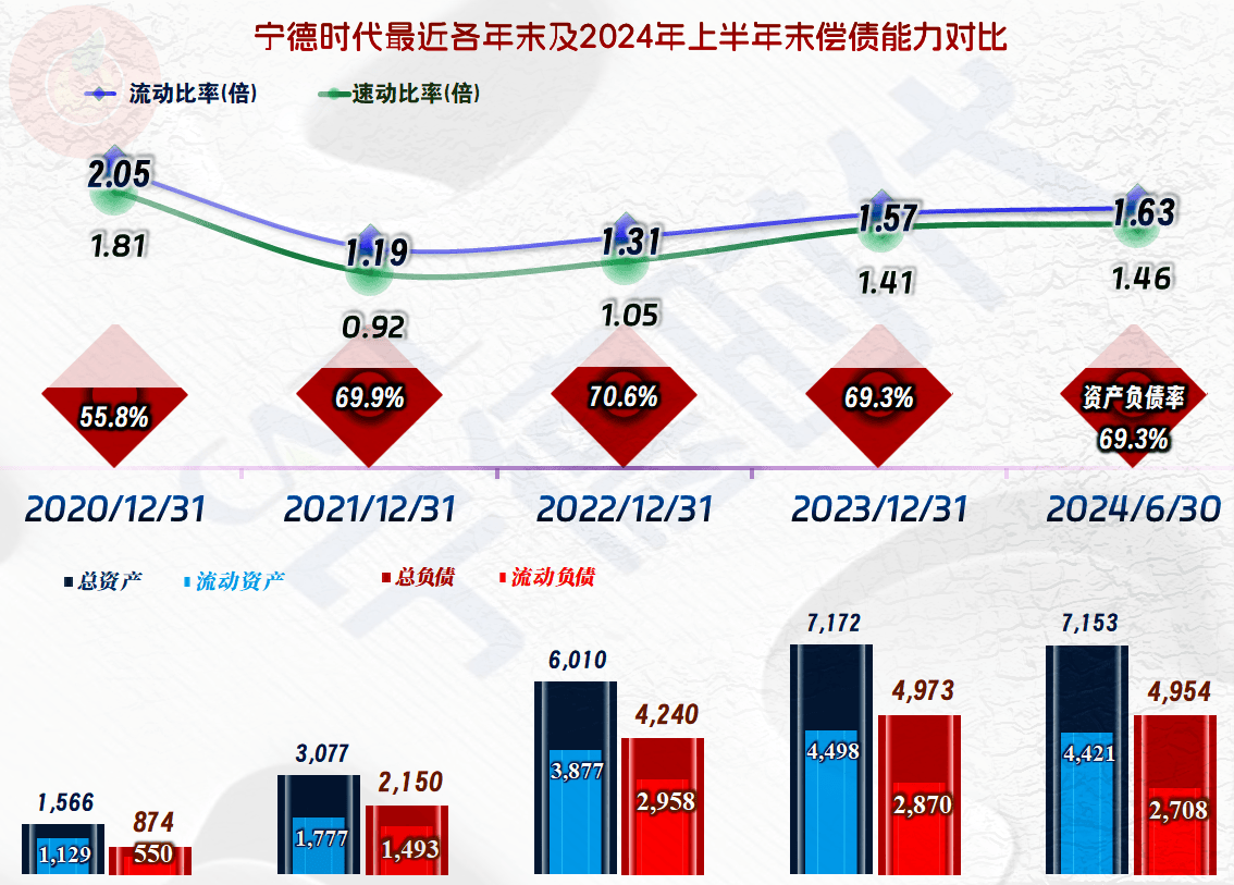 归母净利润却增 15.01%」