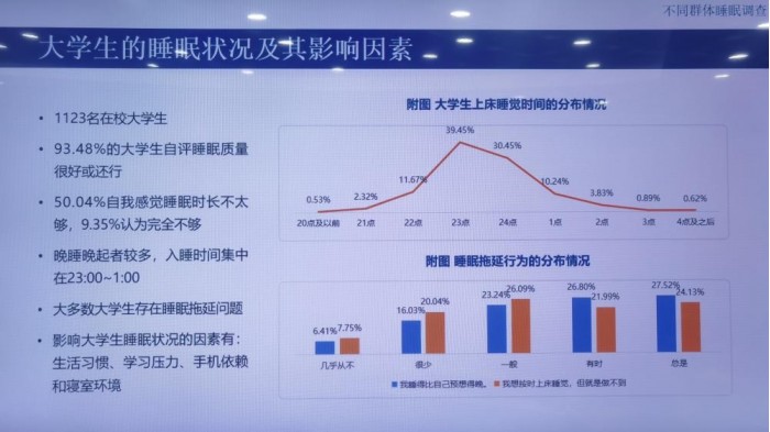 中国18岁以上平均睡眠7.06-7.18小时